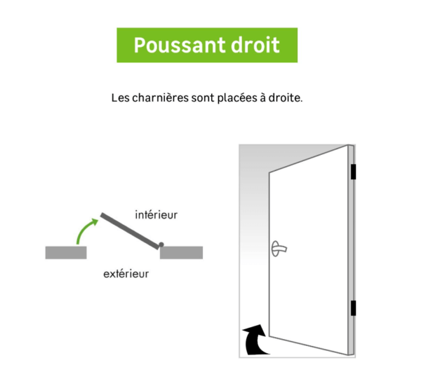 Bloc-porte acoustique postformé, poussant droit – Image 5